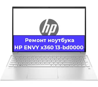 Чистка от пыли и замена термопасты на ноутбуке HP ENVY x360 13-bd0000 в Москве